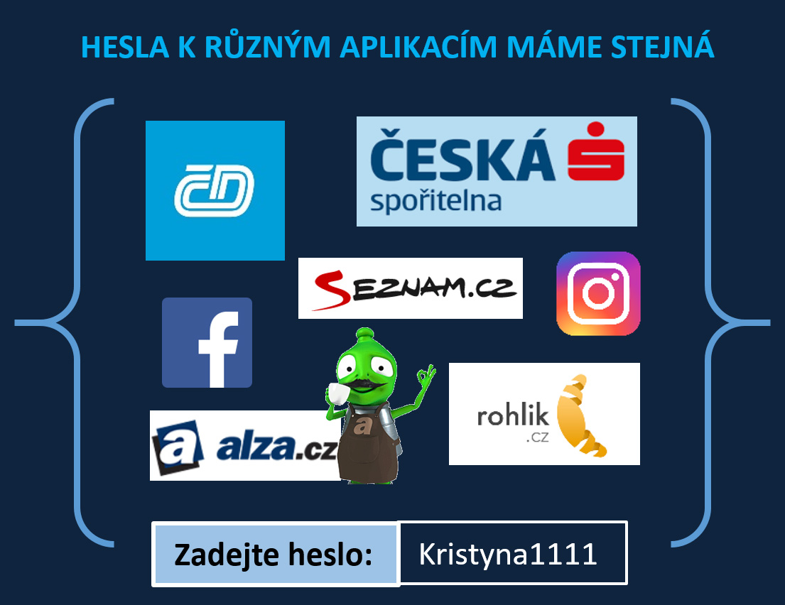 Příklad různých služeb se stejným heslem